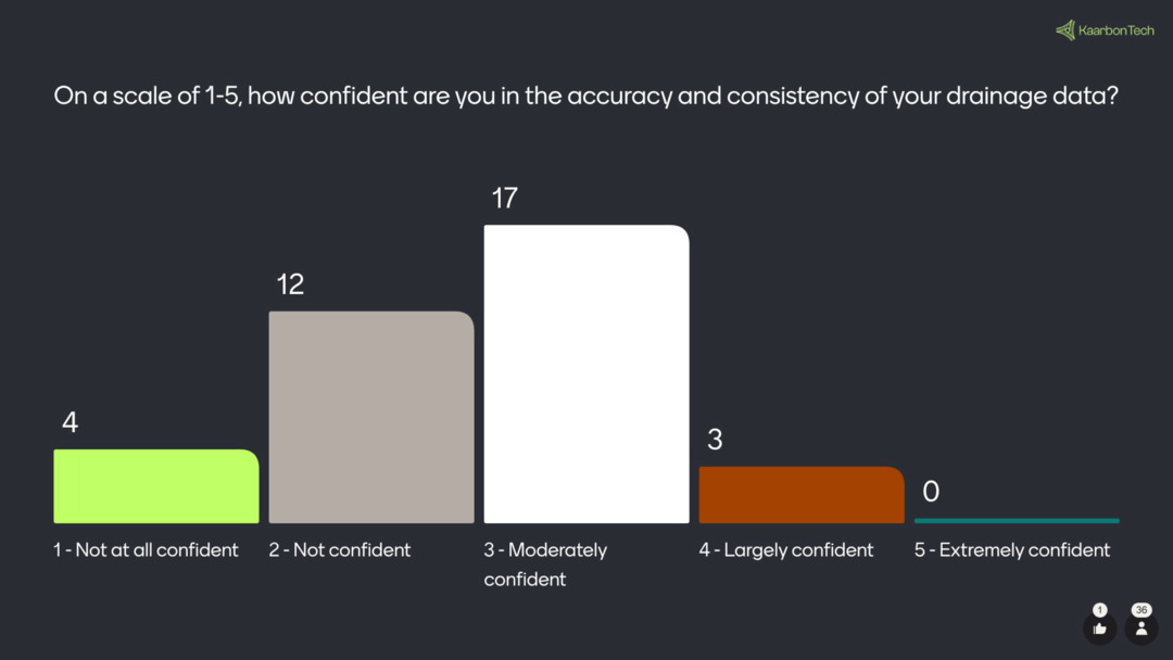 A graph with text and numbers
AI-generated content may be incorrect.